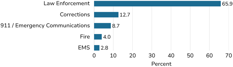 PowerDMS Trends Report Template